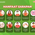 sarapan atau tidak sarapan