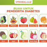 buah untuk diabetes