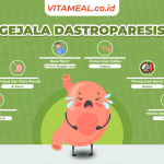 Gejala gastroparesis