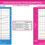Tabel Tumbuh Kembang Anak