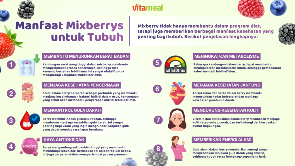 buah berry untuk diet