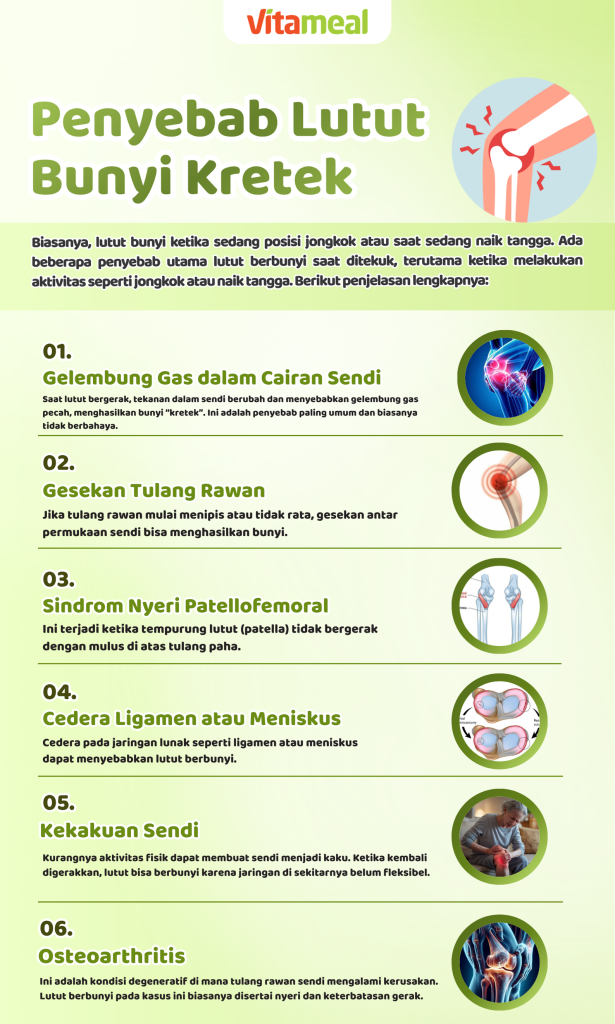 Lutut Berbunyi Saat Ditekuk