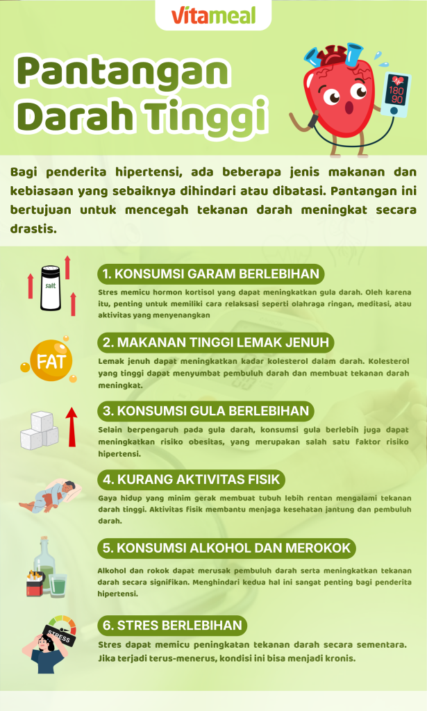 Pantangan Darah Tinggi