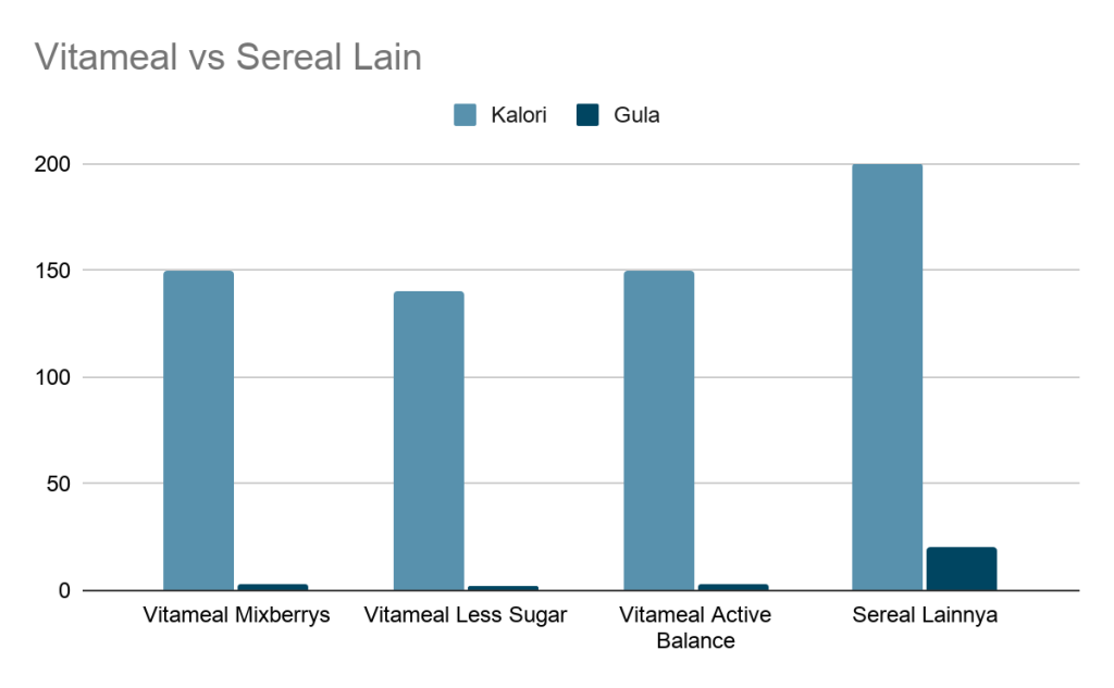vitameal