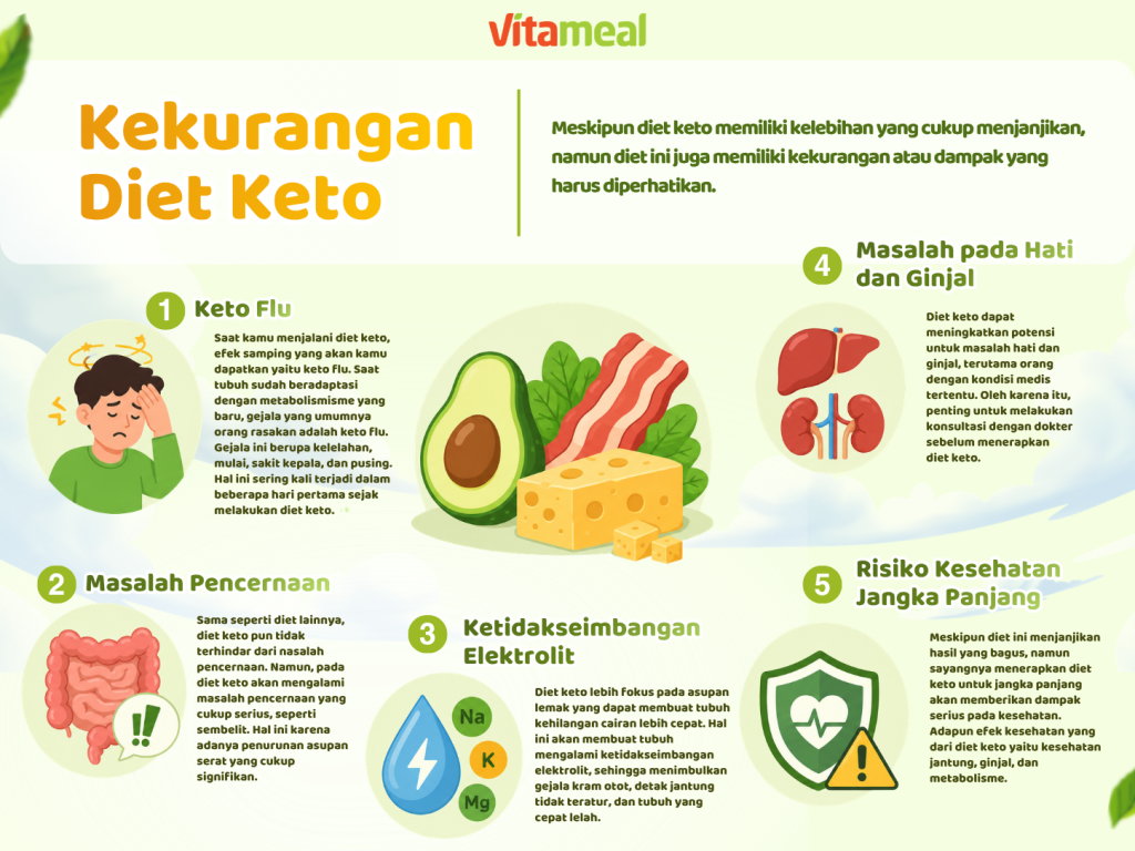 vitameal kekurangan diet keto