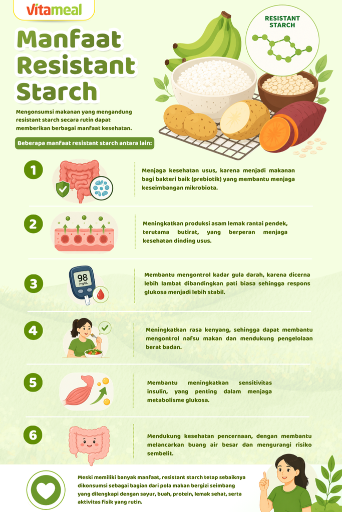 vitameal Resistant Starch