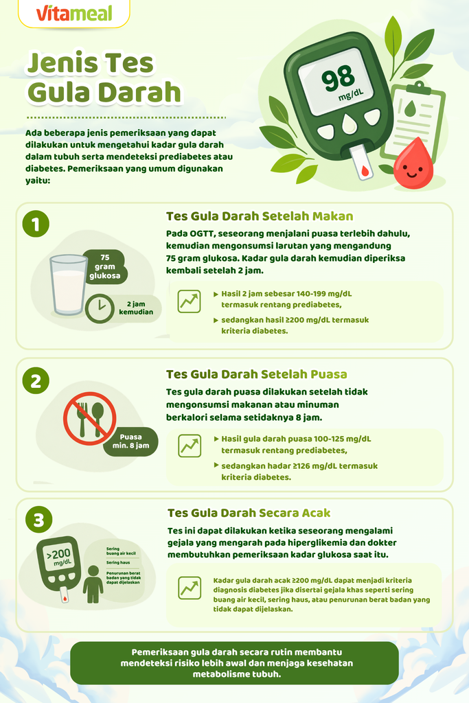 vitameal kadar gula darah dalam tubuh